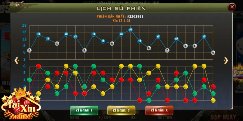 Tổng Hợp 10 Mẹo Tài Xỉu Đảm Bảo Thắng To Cho Newbie 1 Mẹo chơi tài xỉu cho người mới nhập cuộc