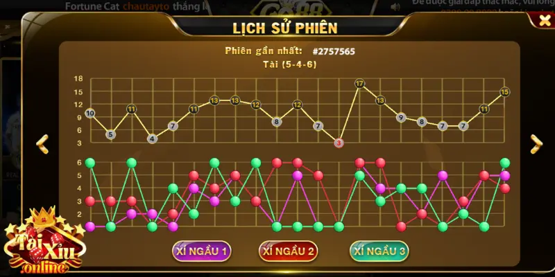 Công thức đánh tài xỉu online thắng đậm cho Newbie